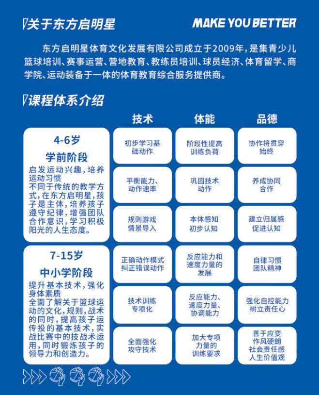 如何制定智能篮球训练计划_1